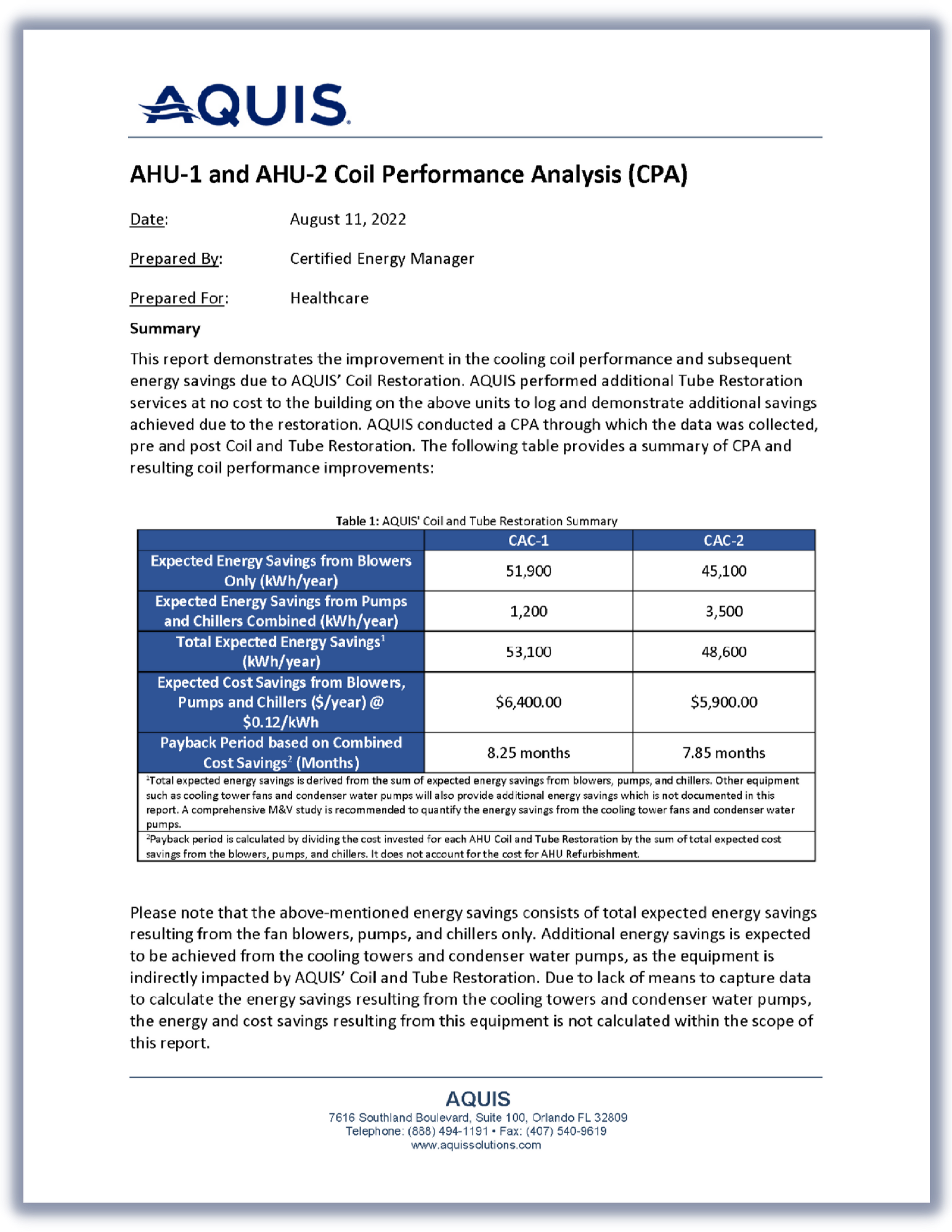 Cpa report aquis