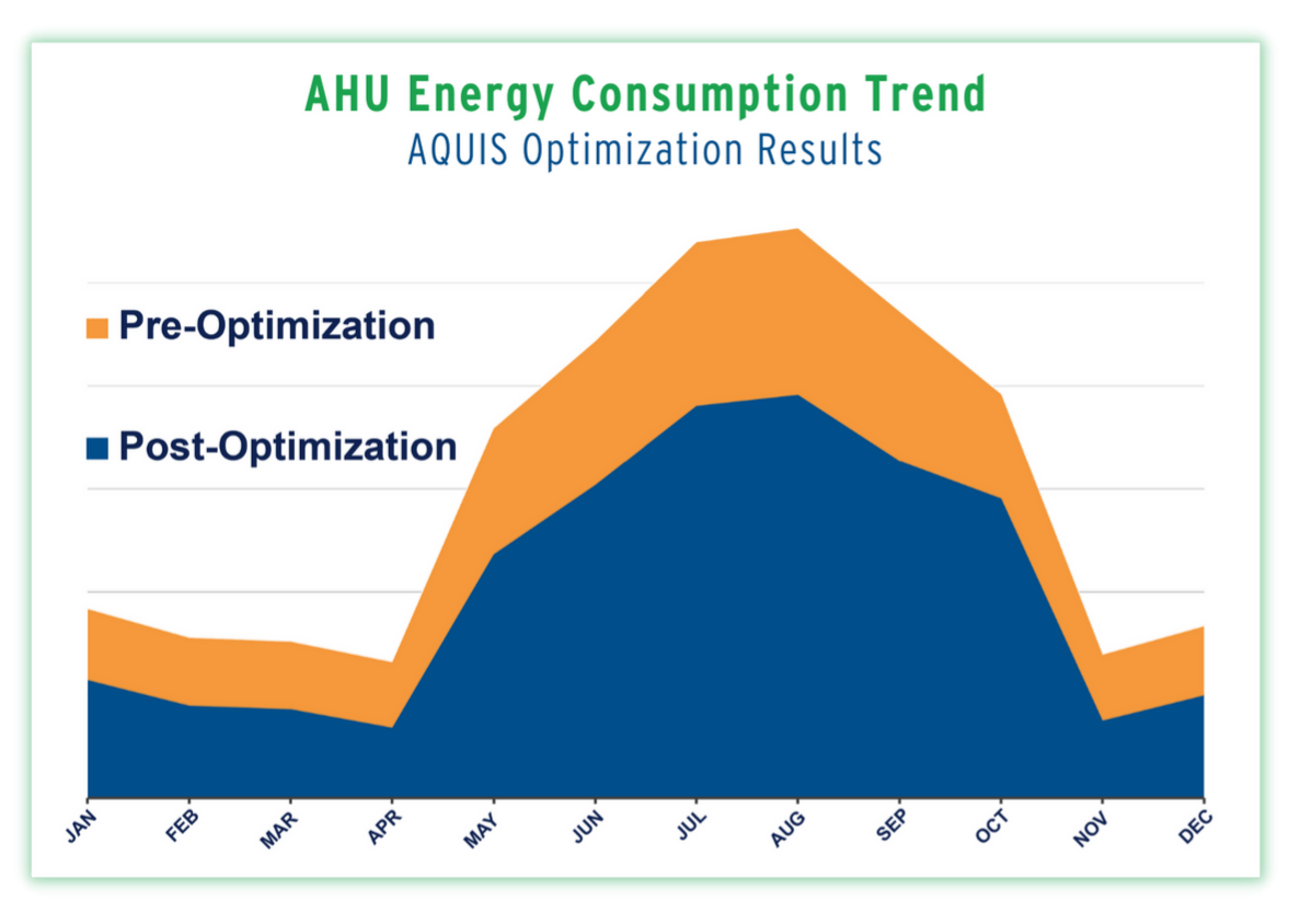 a-recognized-energy-conservation-measure